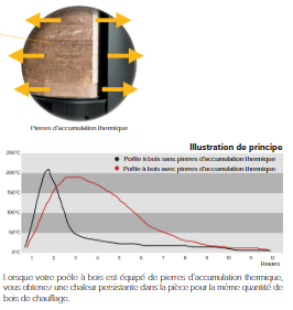 Illustration du contenu
